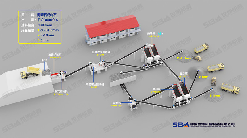 河卵石制砂主要設(shè)備生產(chǎn)線(xiàn)